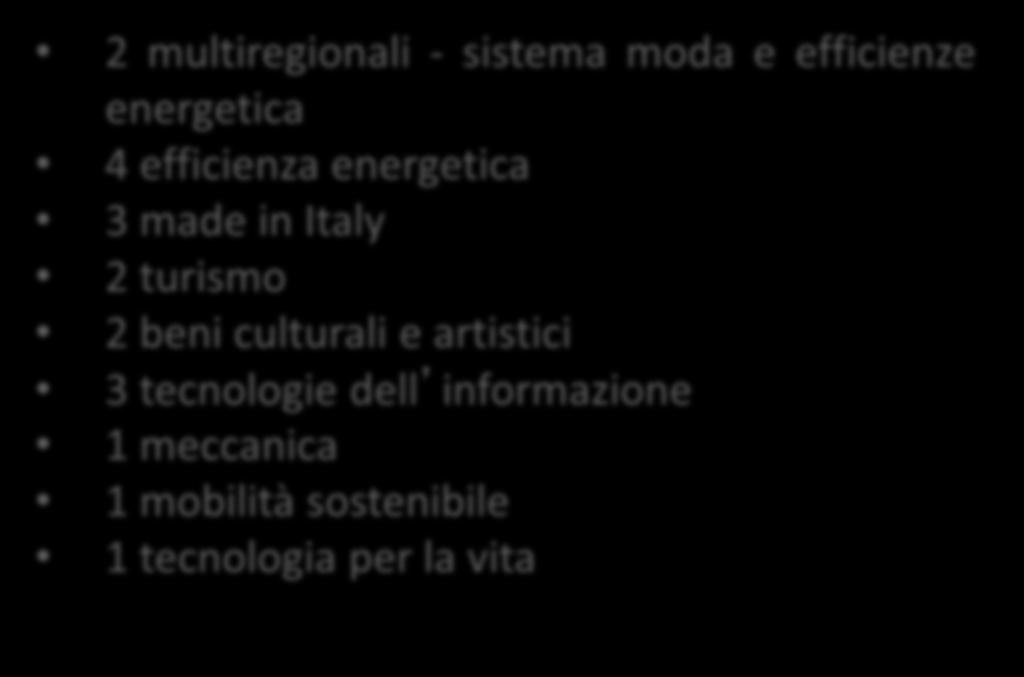 RL: ITS 19 candidature 2 multiregionali - sistema moda e efficienze energetica 4 efficienza energetica 3 made in