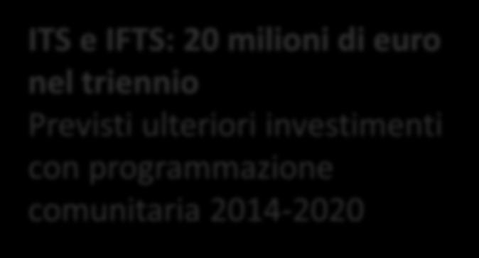tecnologia per la vita ITS e IFTS: 20 milioni di euro nel triennio Previsti ulteriori investimenti con
