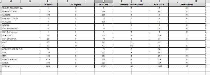 Confronto in una tabella di excel delle diverse