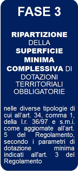 Il PUC effettua la STIMA della superficie minima delle dotazioni territoriali riferita ai PARAMETRI indicati all art. 3, comma 2 del Regolamento: COMUNI MONTANI (min.