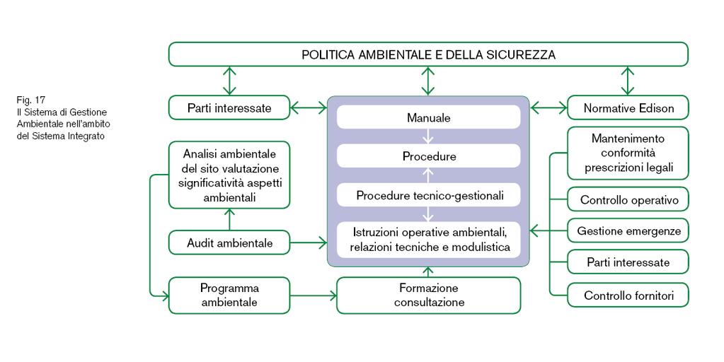 La formazione, la consultazione ed il coinvolgimento dei lavoratori sugli aspetti ambientali e sulla sicurezza e salute avviene nel seguente modo: tutti i dipendenti, direttamente e tramite il loro