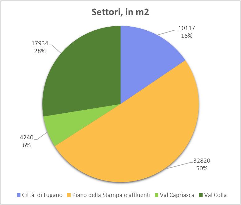 m2 Analisi rilievo Categorie 14000 12797 12000 10000 8000 6000