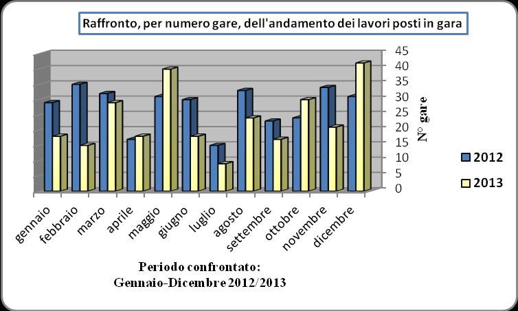 608 32 29 aprile 15.514.776 15.758.151 17 18 maggio 31.794.445 31.553.775 31 40 giugno 27.661.164 16.427.466 30 18 luglio 35.312.180 10.332.102 15 9 agosto 37.197.550 43.145.