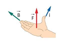 regola della mano destra.