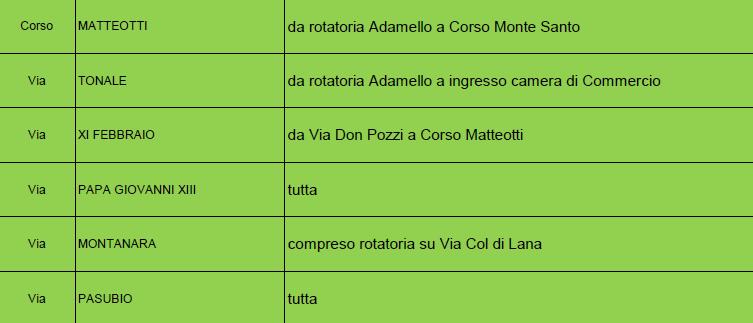 Fra 2015 e 2016, in tutto 30 strade