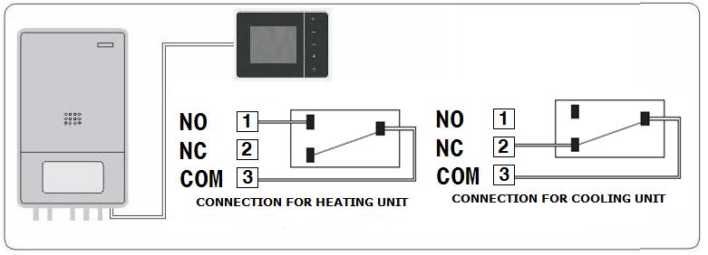 valvola è controllata dal termostato: 1 indica che la valvola non è controllata dal termostato ed è sempre chiusa. 0 chiuso,1 aperto.