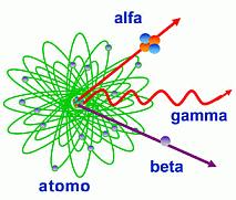 COS'È LA RADIOATTIVITÀ?