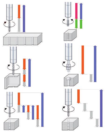 variabile L5 = Fresature Pesanti L6 = Finitura