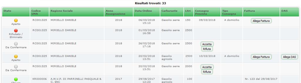 Compilare il campo Note per indicare le motivazioni di rifiuto Cliccare il tasto Rifiuta per confermare l operazione o Chiudi per tornare alla schermata precedente senza confermare.