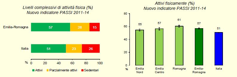 Si può