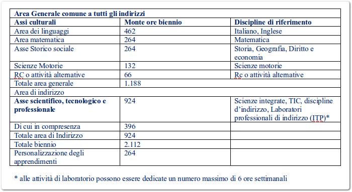 Il passaggio al nuovo ordinamento è disciplinato dall art.