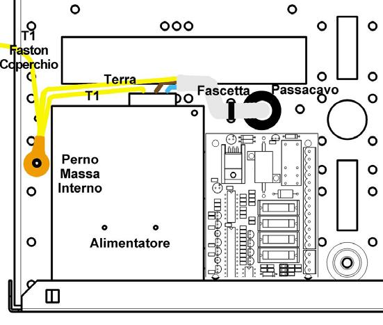 Installazione e regolazione Tamper L = min 10 mm - max 20 mm ALIMENTATORE SCP-50-12 L alimentatore installato è di tipo