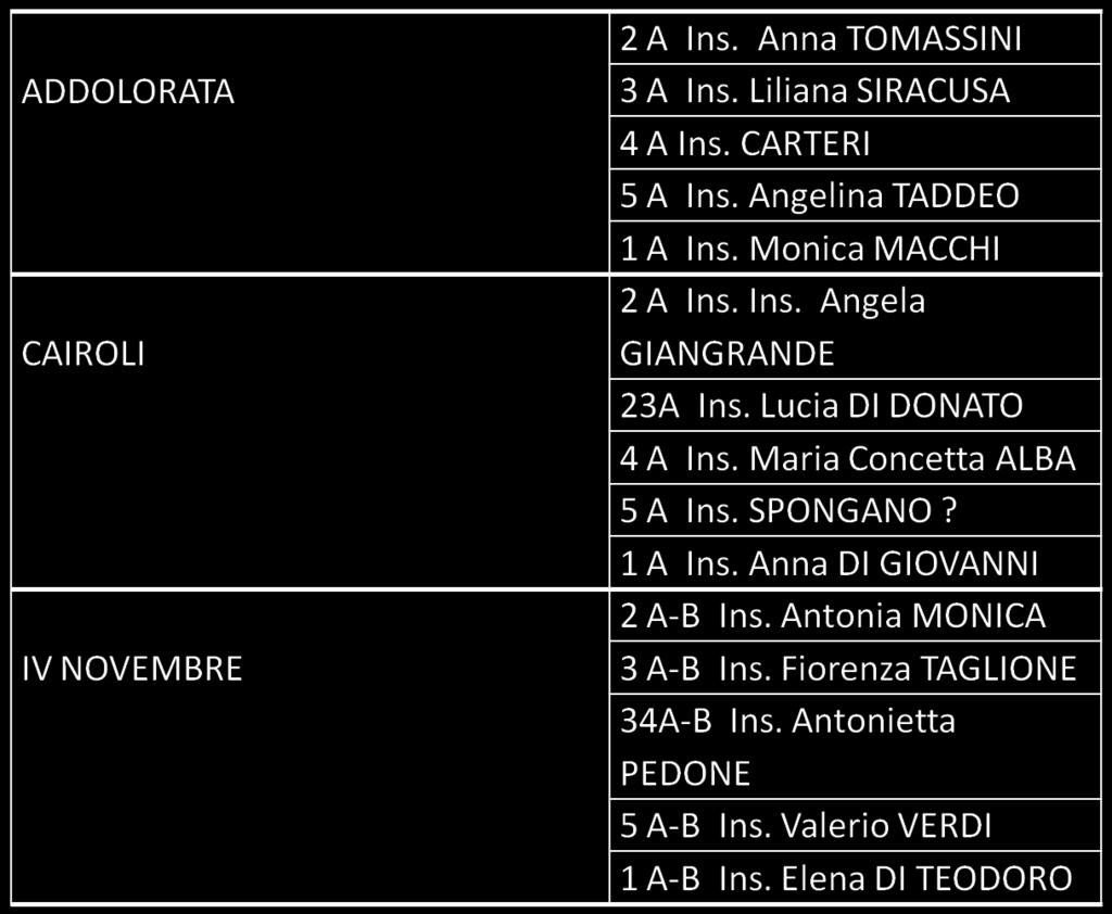 UN REFERENTE per ciascuna delle AREE DISCIPLINARI (Dipartimenti) per ciascun livello: (INFANZIA - un solo referente ; PRIMARIA quattro referenti ; SECONDARIA PRIMO GRADO quattro referenti) Area