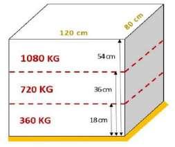 Punte Italia in scatole da kg. 5 (confezioni in termoretraibile da 4 scatole) Testa Piana Misura Confez. P 10x20 2 scat.kg.5 P 10x25 P 10x30 P 12x20 P 12x25 P 13x30 4 scat.kg.5 P 13x35 Misura Confez.