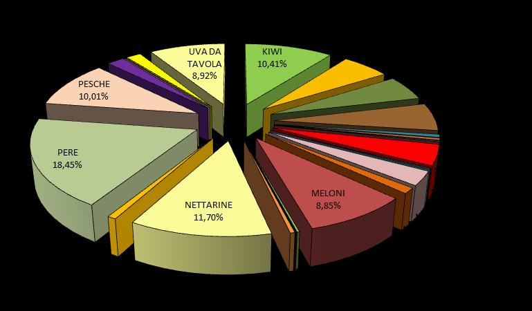 DATI FRUTTA FRESCA 2012 ESTERO KIWI ALBICOCCHE ANGURIE CACHI CASTAGNE CILIEGIE COTOGNE FICHI FRAGOLE FRUTTI DI BOSCO LAMPONI MELE MELOGRANI 1.335.919 720.106 673.818 744.931 78.645 56.695 5.740 22.