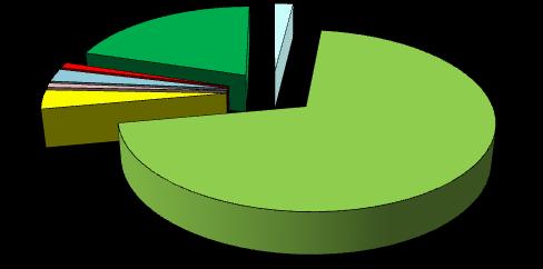 265 Trentino 6.873.873 Veneto 73.641.