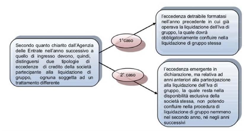 L Agenzia delle Entrate con la risoluzione n.