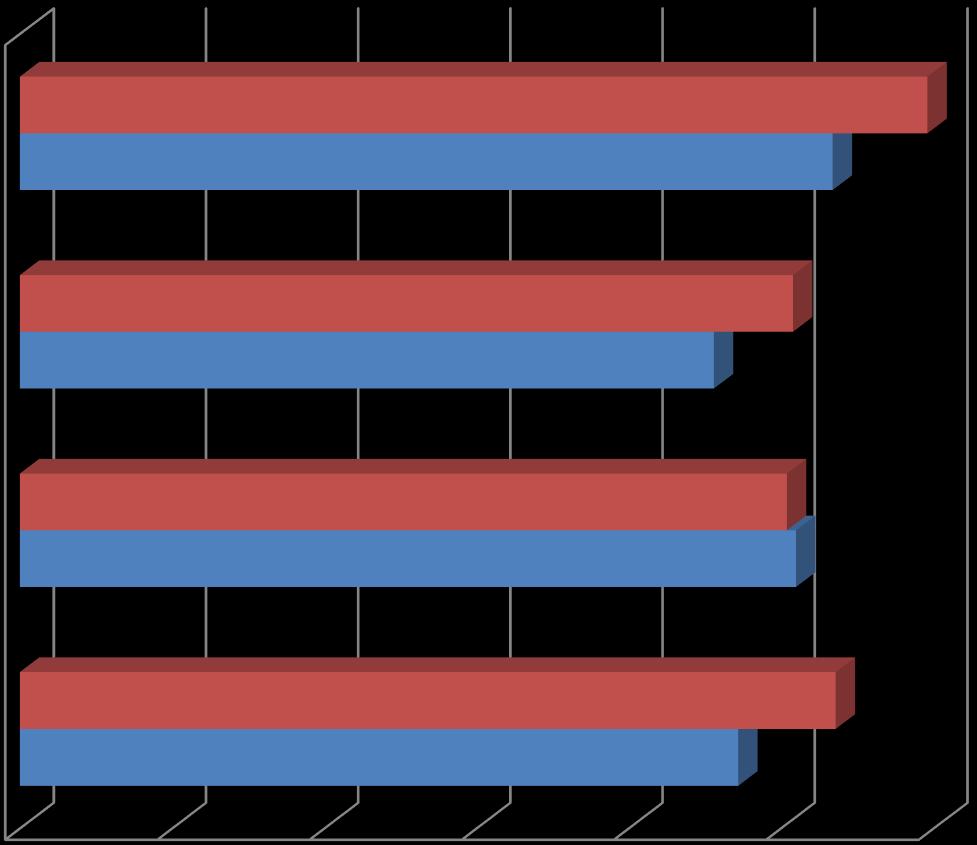 GIORNI DI ATTESA MEDI PER INTERVENTO IN REGIME DI RICOVERO ORDINARIO (Fonte: Ministero della Salute Rapporto SDO 2016) Tumore