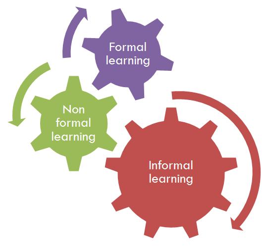 EPALE è uno strumento di informazione e condivisione dove l educazione formale, non formale e