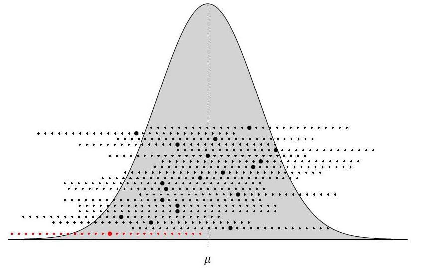 Calcolo dell intervallo di confidenza Alessio Guandalini (Docente: P.