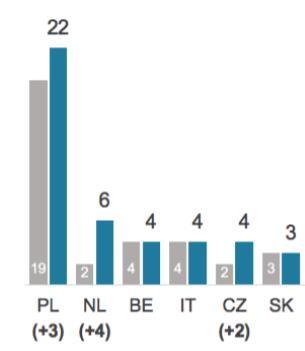 GREENS/EFA