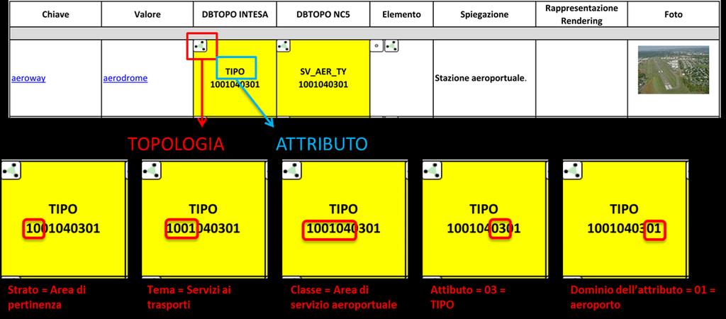 Collaborazione con OpenStreetMap