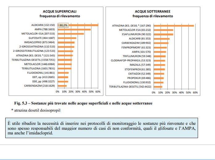 Rapporto ISPRA 2018.