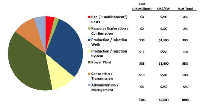 Cost Breakdown di un impianto