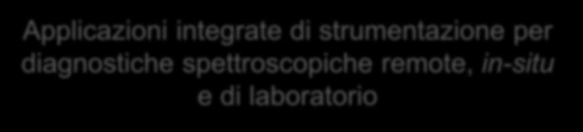 Dimostrazioni su selezionati casi di studio 4.