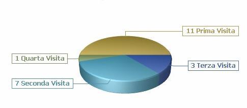 ALTRI DISPOSITIVI DI