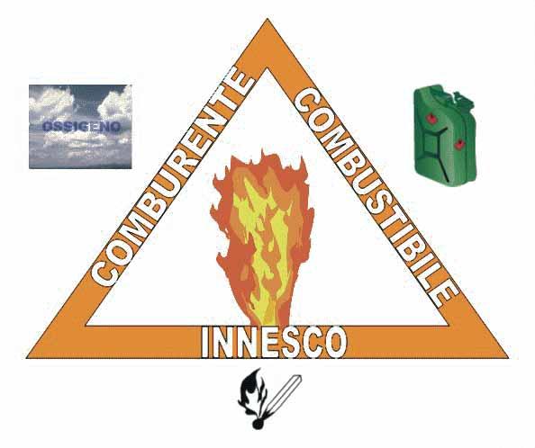 L INNESCO è l elemento che avvia la reazione di combustione e può essere costituito da sorgenti diverse di calore e di diversa natura e origine.