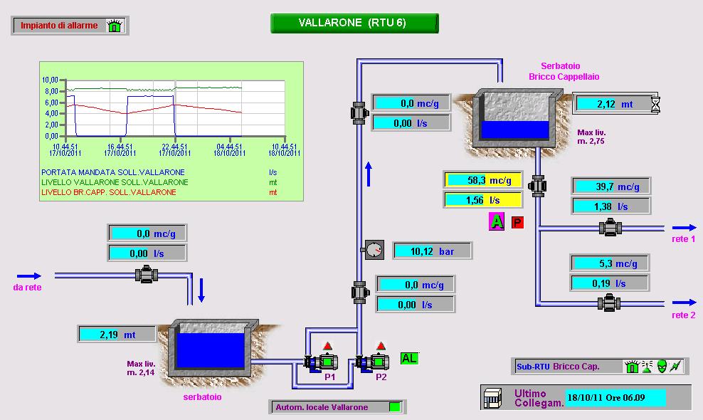 Efficienza degli