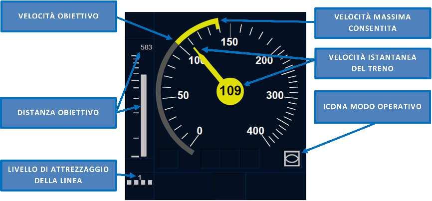 ALLEGATO N.4 - Segnalazioni e indicazioni visualizzate in cabina di guida dei rotabili attrezzati con il sistema ERTMS/ETCS ALLEGATO N.