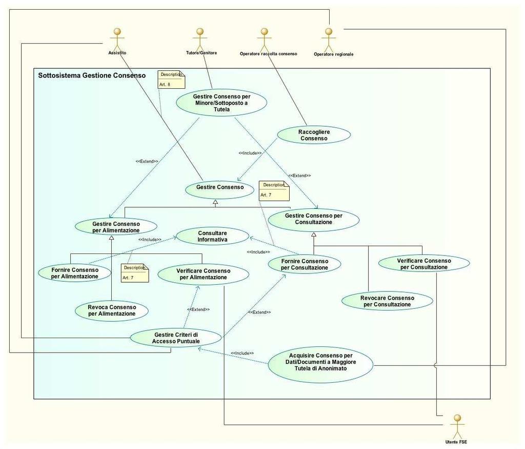 2.10 Diagramma dei casi d uso Figura 10.