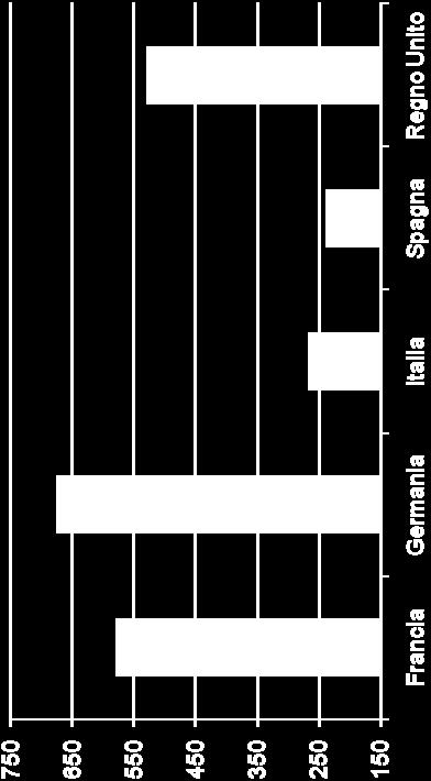 privata % rispetto al totale