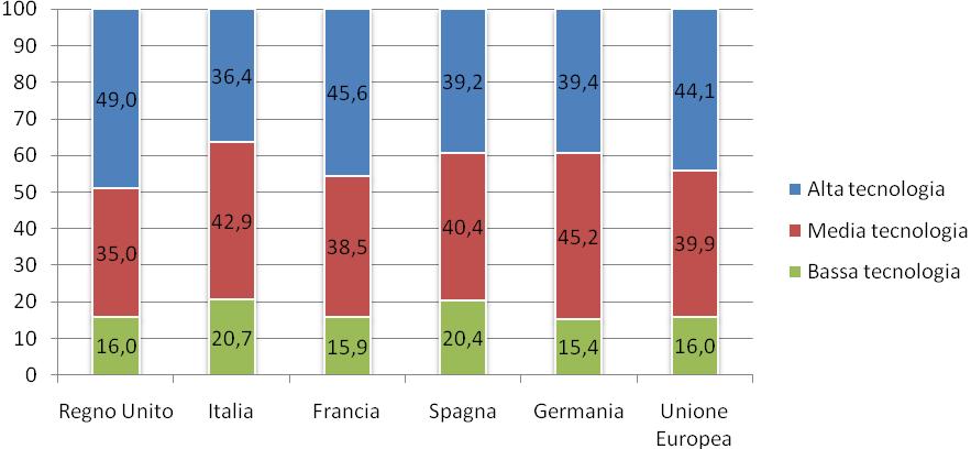 European Patent Office Composizione % per