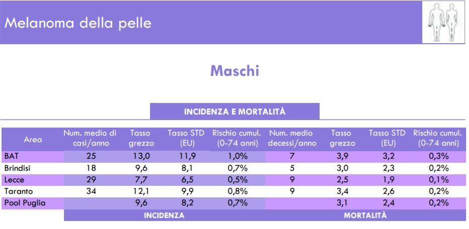 TERAPIA CHIRURGICA Può essere indicata nei pazienti in stadio IV con localizzazioni metastatiche singole viscerali o con coinvolgimento di 1 o 2 organi (in particolare