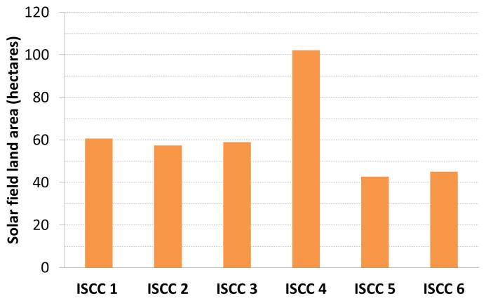 integrated solar combined