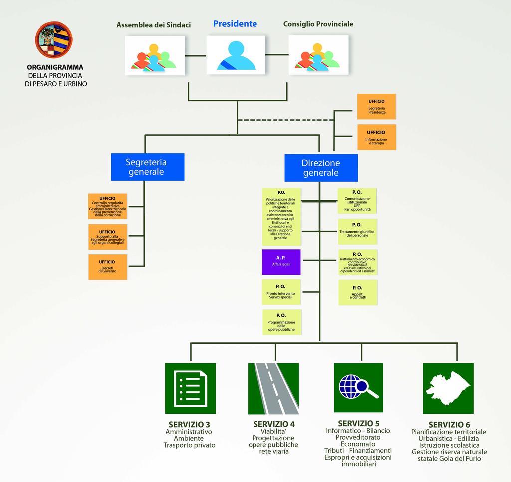 all esercizio delle funzioni fondamentali e di amministrazione generale dell ente n.