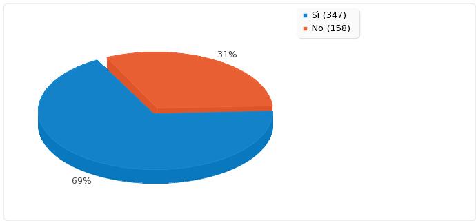 Campo riassunto per 3 Hai mai partecipato a corsi di aggiornamento che avessero come tema l