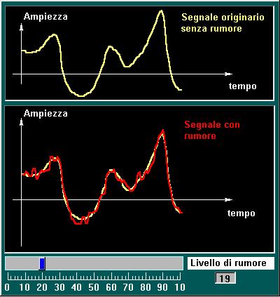 rappresentabili segnali con banda Fa limitata a Fs/2 (criterio di Nyquist)» esempio: Fs = 20 khz, Fa = 10 khz Quantizzazione: numero finito di valori rappresentabili N bit : 2 N valori, quindi Errore