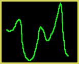 limitata» non limitato nel tempo (da t = - a t = + ) Variazioni ripide» componenti a frequenze elevate Segnali reali» ~limitati in tempo e in banda (poca energia fuori T1-T2 e F1-F2)»Un simulatore