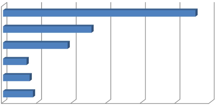 morte sul lavoro per nazionalità Nazionalità % sul totale n casi Casi di morte sul lavoro per nazionalità (% sul totale in Italia) Fonte: Dati INAIL, elaborazione a cura dell'osservatorio sicurezza