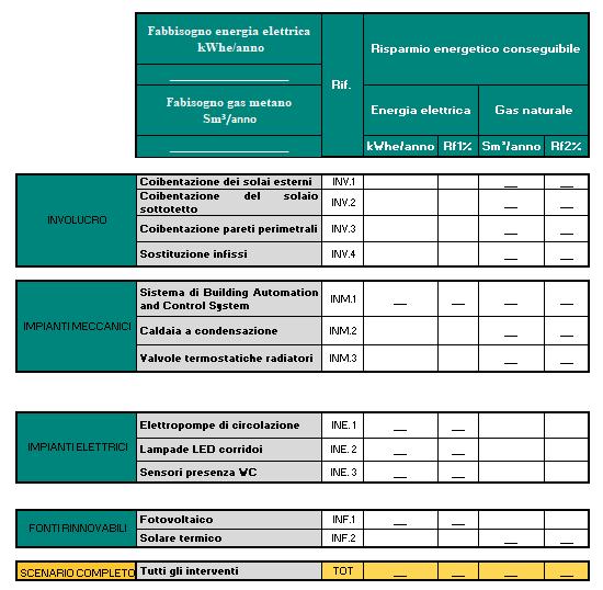 RISPARMI ENERGETICI PREVISTI Ogni riga rappresenta il risparmio energetico conseguibile valutando il