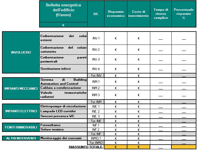 PRIORITA DEGLI INTERVENTI SCENARIO ECONOMICAMENTE PIU VANTAGGIOSO Gli interventi andranno valutati