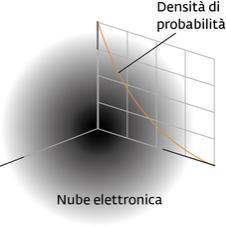 http://www. distanza dal nucleo pari al raggio di Bohr 0,529167 x A (1 A =10-8 cm). La distanza media dell'elettrone dal nucleo mediante l'integrale tra 0 ed?