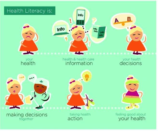 Che cos è la Health Literacy?