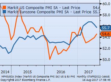 Indicatori Macroeconomici PMI Gli Indici PMI, continuano a rimanere