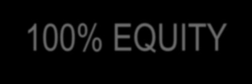 EQUITY LINES A CONFRONTO: 100% EQUITY 100% EQUITY ETF MSCI WORLD HEDGED (IWDE) 200 Equity Lines 2006