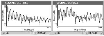 90 M. Accordi et al. Fig. 2. Spettro di potenza del segnale glottico (a sinistra) e del corrispondente segnale verbale (a destra). glottico un contenuto informativo.